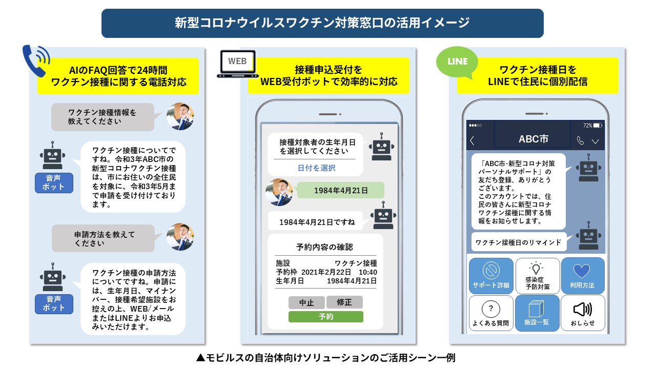 省 ワクチン line 防衛 予約