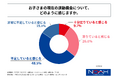 小学生の子どもを持つ親の6割強が、子どもの運動機会が不足していると感じている!ノアインドアステージ株式会社が「小学生のスポーツの習い事に関する実態調査」を実施!