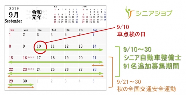 シニアジョブが実施するシニア自動車整備士の追加募集の期間は、9月10～30日。