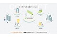 「シニア求職者を送客」して報酬が得られる「シニアジョブコネクト」が誕生