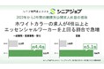 営業や事務などホワイトカラーのシニア向け求人が23年から2年で4倍に増加
