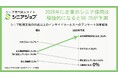 2026年に企業のシニア採用は積極化とシニア人材提案担当の58.3%が予測