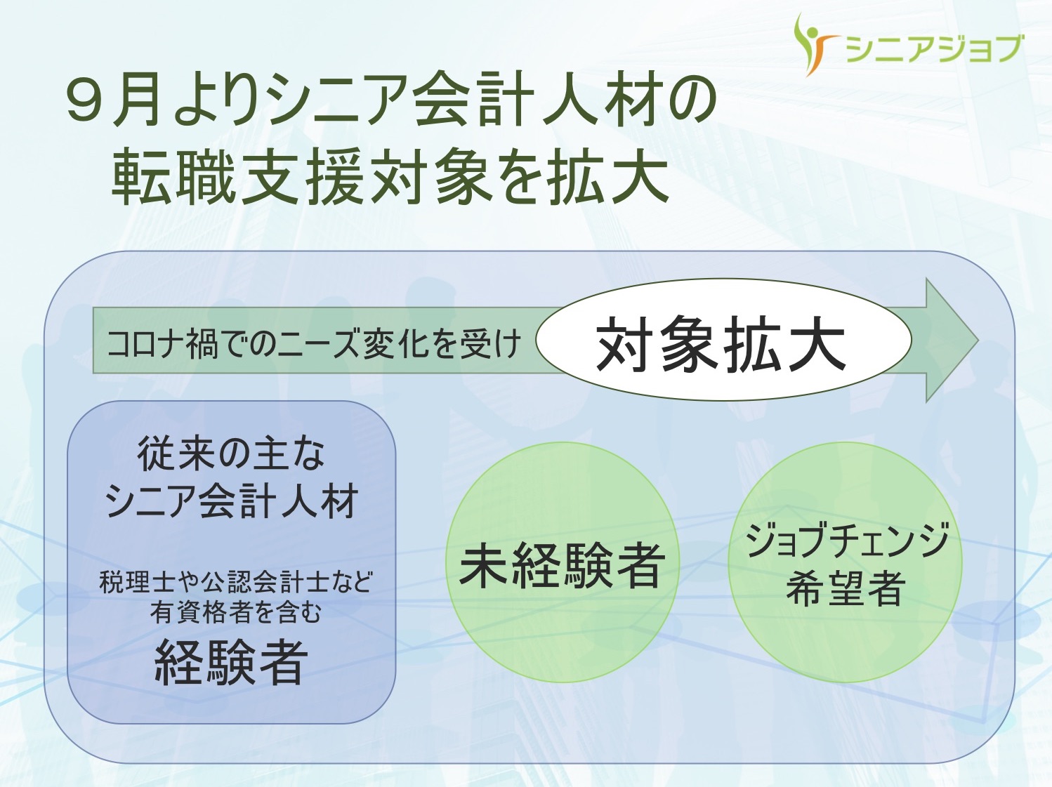 経験者以外のシニア会計人材へも支援を拡げ 業績も好感触 シニアジョブ 株式会社シニアジョブのプレスリリース