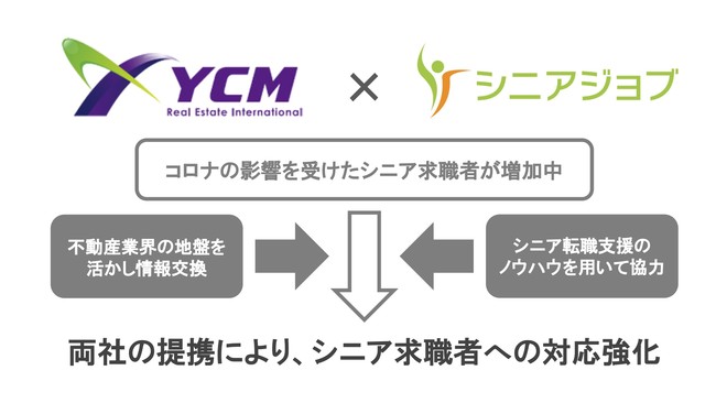 シニアジョブとYCMリアルエステートインターナショナルが8月17日に提携し、シニアの応募増に対応