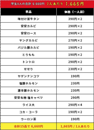 ほんとに安安でいいの 高級焼肉のほうがいいんじゃない 七輪焼肉安安 等身大過ぎて他社のprになってしまったwebサイト 安安 でいっか を公開 七輪焼肉 安安のプレスリリース