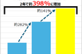 【2025年 当社玩具販売動向とクリスマストレンドに関する発表】平成レトロアイテム、ゲームIP関連商品が人気 クリスマスプレゼント需要は昨年同様12月第3週から第4週に分散すると予想