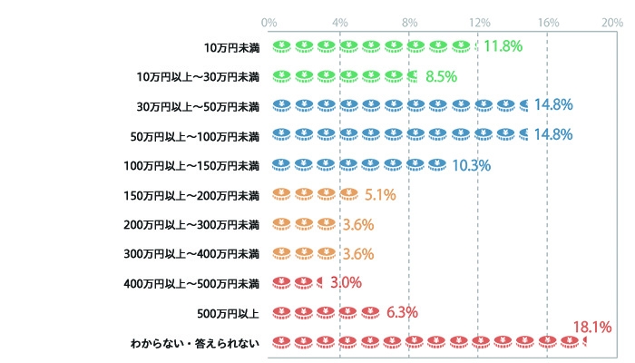 2017年 コンテンツマーケティングの実態調査レポート Appmart株式会社のプレスリリース