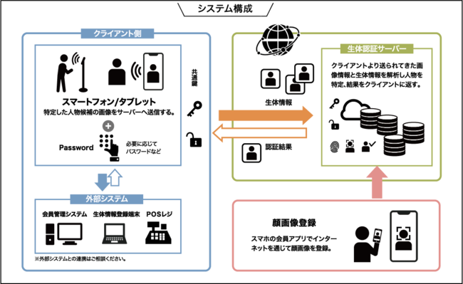 AsReader One システム構成