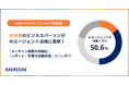 ビジネスパーソンの約半数がAIエージェントの活用意向を示す。「ルーティン業務の自動化」「レポート・文書の自動作成」などに期待。