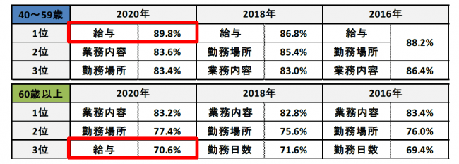 60 歳 から の 仕事