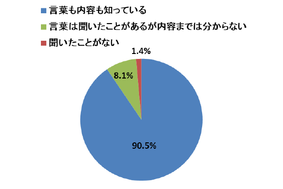 パワハラ経験4割以上 現在働いている人1000人に聞いた パワーハラスメントに関する調査 株式会社ネオマーケティングのプレスリリース