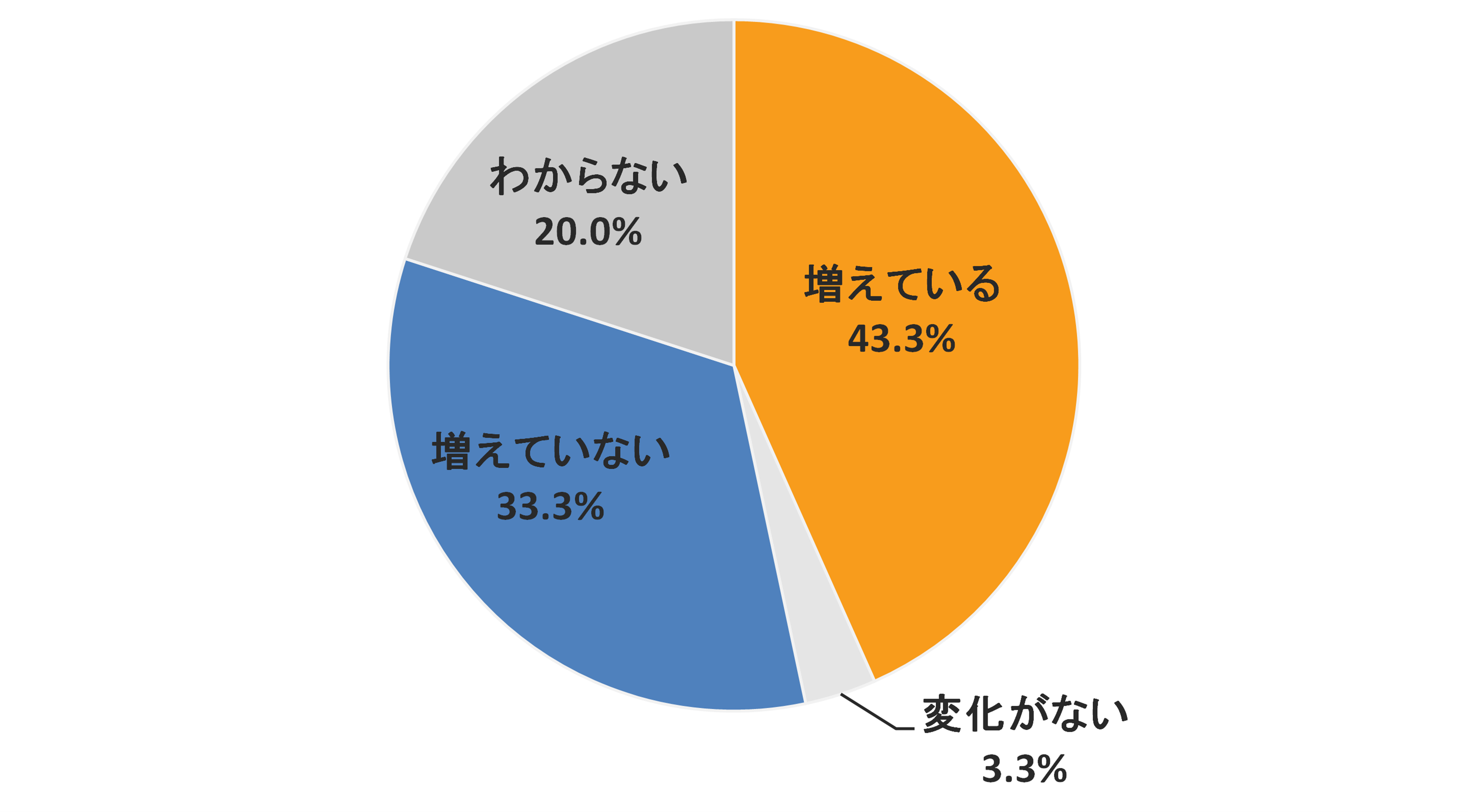 ショコラティエ30人に聞いた 2021年バレンタインのトレンドに関する調査 株式会社ネオマーケティングのプレスリリース