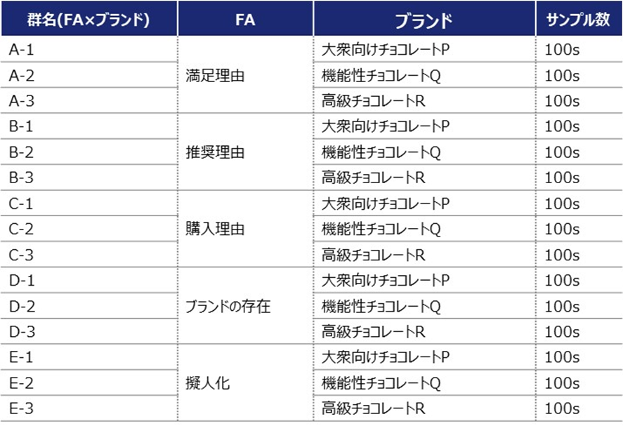 定量調査における自由回答 Fa の適性と有効性について 株式会社ネオマーケティングのプレスリリース