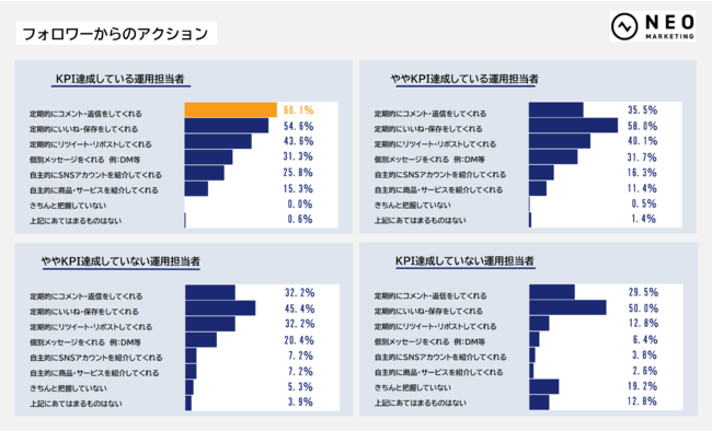 フォロワーからのアクション