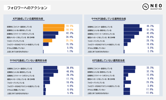 フォロワーへのアクション