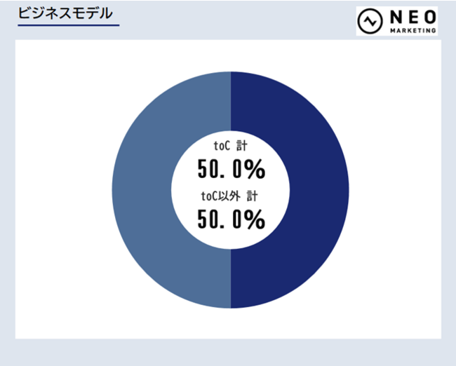 ビジネスモデル