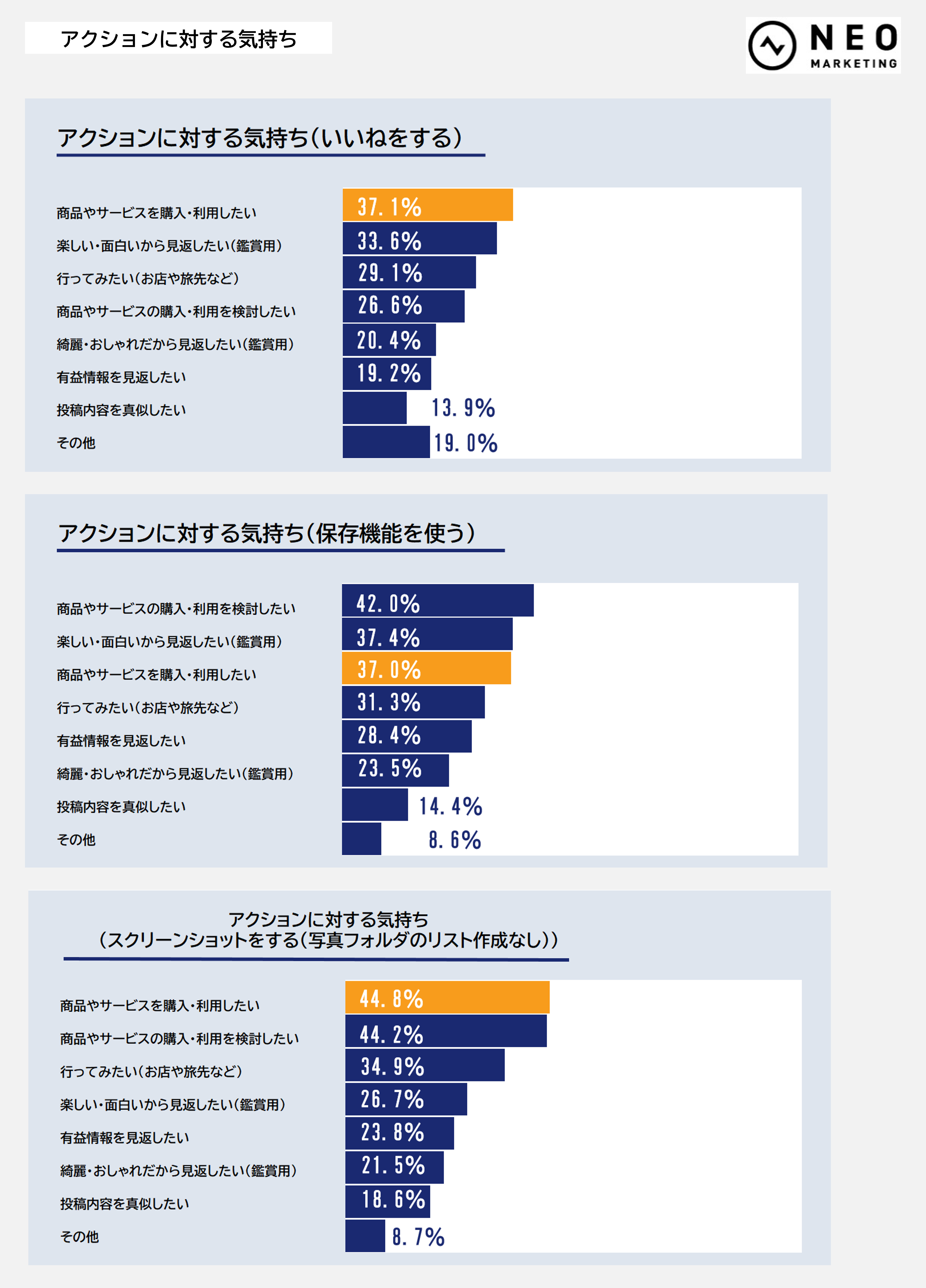 全国の歳 69歳の男女1000人に聞いた いいね 保存 の理由は Snsの使い方リサーチ 株式会社ネオマーケティングのプレスリリース