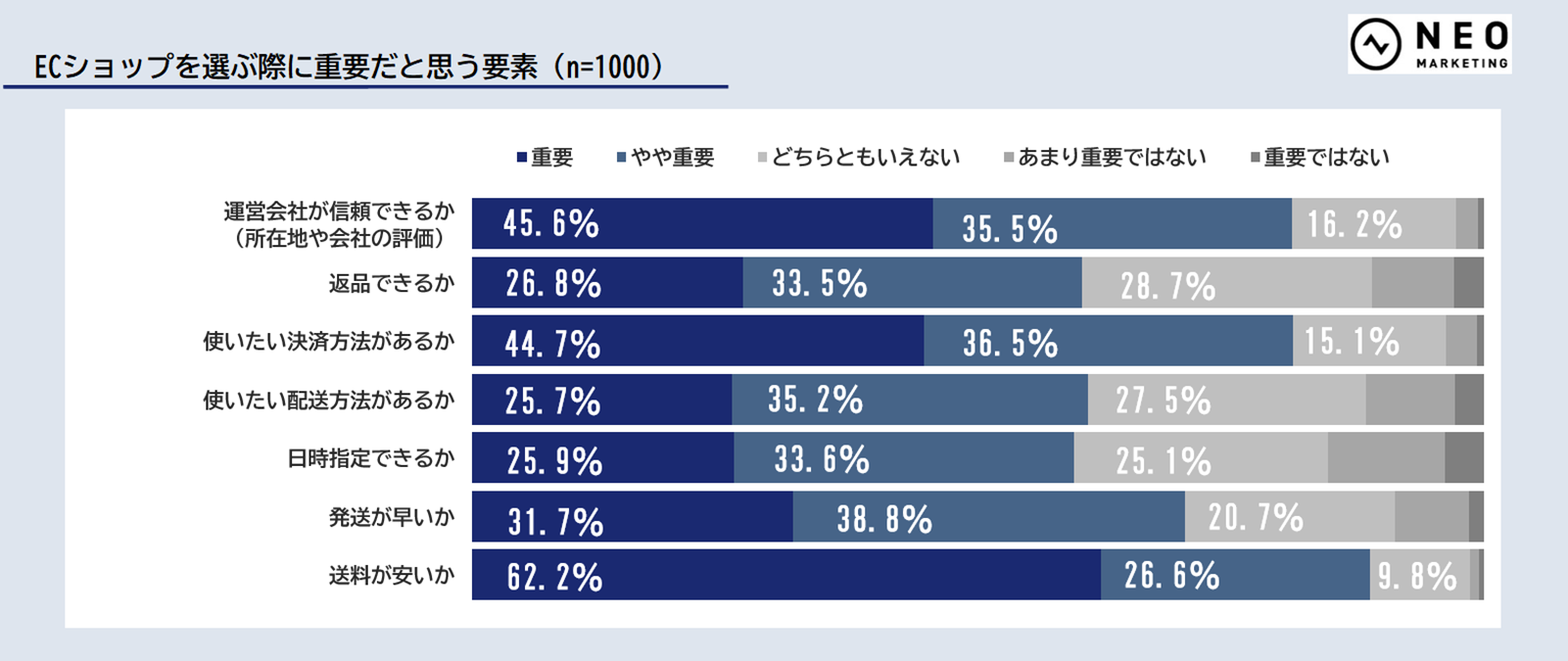 全国の20歳～69歳の男女1000人に聞いた「送料設定や画像、ユーザーが