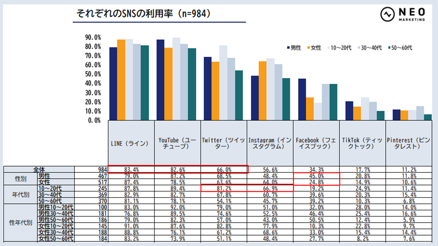 SNSでの商品購入に関する調査」～Instagramで購入したユーザーの7割