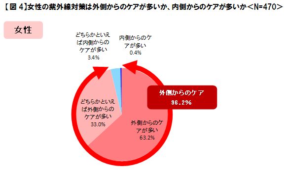 美白意識の今と昔を世代間・男女間で比較：750人の肌と紫外線対策調査｜株式会社ネオマーケティングのプレスリリース