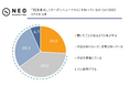 気候温暖化(脱炭素)意識の調査