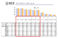 YouTubeの利用経験率88.6%。LINEを上回りトップに。|SNSに関する調査