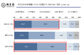 塾選びの新常識、合格実績より2.5倍重視される「子どもとの相性」|中学受験の葛藤に関する調査