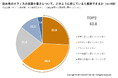 昨夏のオフィス、約6割が暑さを実感｜企業の暑さ対策に関する実態調査レポート