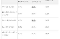AICASモデルの実態調査（2026年）｜ AI情報利用者の65.8%が実際の購買行動のきっかけに。