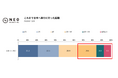 日本旅行のリピート率約80％！日本好きな韓国人の関心は、旅行の先へ｜韓国人の日本に対する意識・実態調査