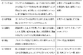 一次調査データで生成AIに引用されることを狙うBtoB企業向けGEO支援サービス　「リサーチコンテンツ for GEO」を提供開始