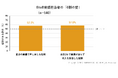 BtoB企業の社内稟議・承認プロセス実態調査2026｜営業提出資料の約4割は「役に立たなかった」