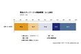 テレワークの実態と定着に関する調査｜69.1％がテレワーク継続を希望、週3～5日実施層の52.7％が幸福度向上
