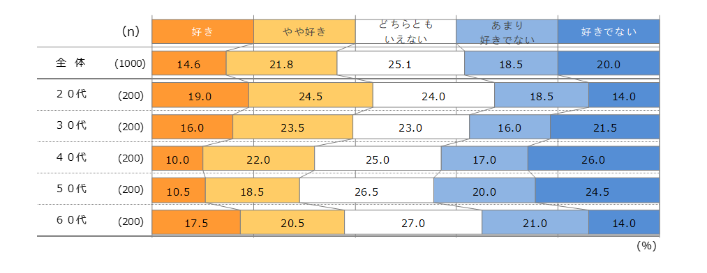 有職者1,000人に聞いた「忘年会に関する調査」　ー忘年会30年の変化と健康についてー