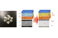 田中貴金属工業、パワー半導体向けシート状接合材料「AgSn TLPシート」を開発