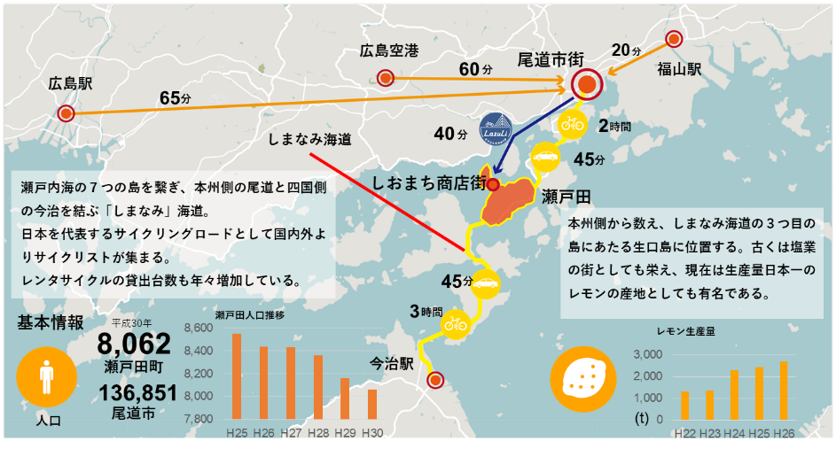 しおまちとワークショップ 開催 参加事業者募集 せとうちdmoのプレスリリース