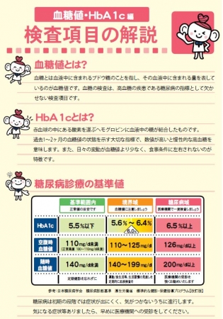 当日配布した基準値シート