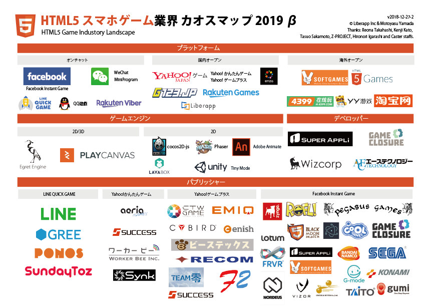 Html5ゲームプラットフォームをてがけるliberappは Html5 スマホゲーム業界カオスマップ 19b を公開しました 株式会社liberappのプレスリリース