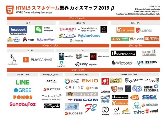 Html5ゲームプラットフォームをてがけるliberappは Html5 スマホゲーム業界カオスマップ 19b を公開しました 株式会社liberappのプレスリリース