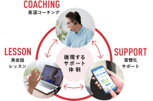 フィリピン人講師によるマンツーマンレッスンのミライズ英会話 2月27日に六本木校を開校 Merise株式会社のプレスリリース