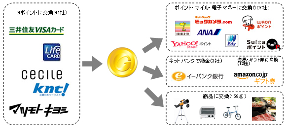 国内最大級のポイント交換サイト Gポイント がキングソフト総合セキュリティソフトを無償配布 ジー プラン株式会社のプレスリリース