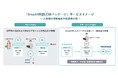 テクバン、SmartHRと協業し「SmartHR版LCMパッケージ」の開発を開始〜従業員データを活用したIT資産管理業務の効率化を支援〜