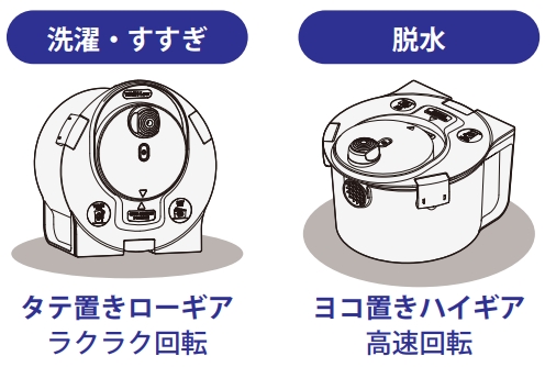 2つのスタイル