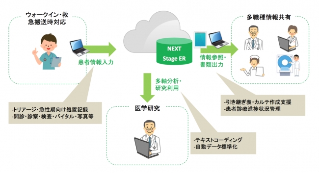 システム機能の概要