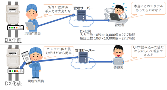 DX事例１.