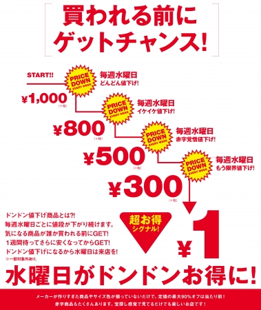 高級ブランド １円まで値下げ！！」法人在庫買取会社が店内商品を１円