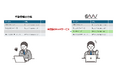 ASMサービス「CAAV」、シャドーSaaSを含む利用中のSaaSを自動リストアップするサービスを提供開始