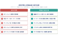 AIエージェントや生成AIを守るための国産セキュリティ製品の開発を開始