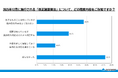 【経営実務調査】2025年12月施行 改正建設業法への対応に関する意識調査