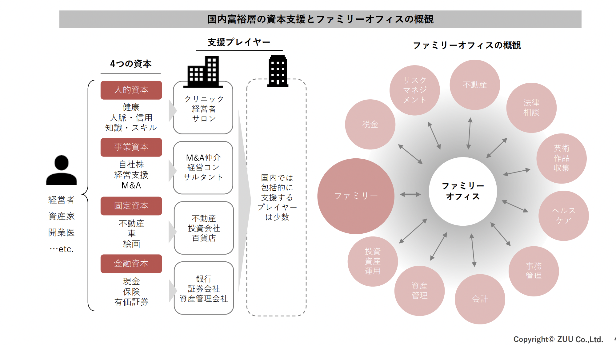 ファミリーオフィス型資産アドバイザリーサービス『プライベート